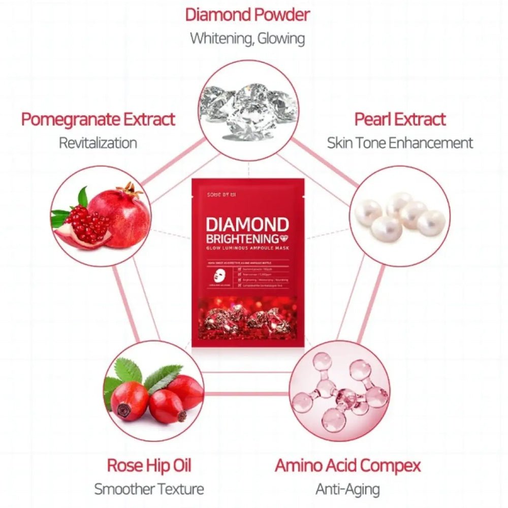 SOME BY MI Red Diamond Brightening Mask