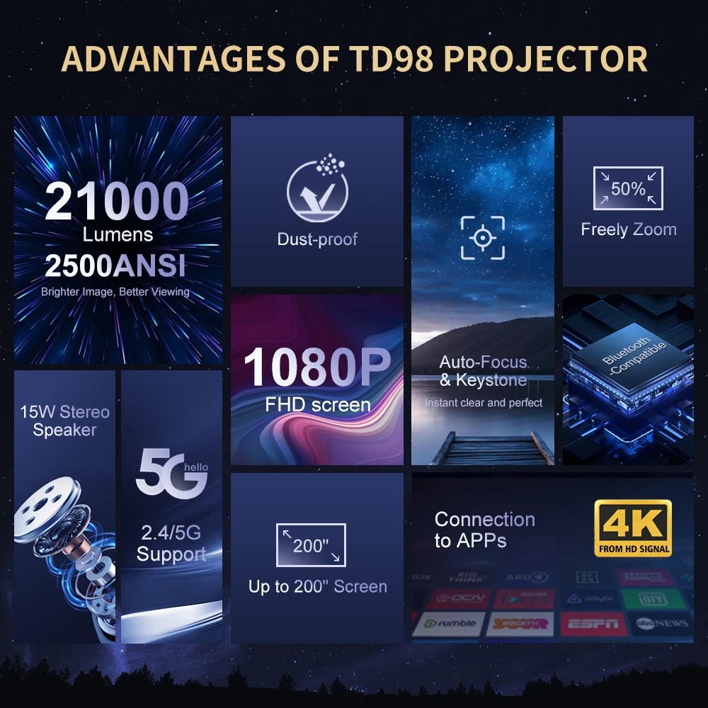 بروجيكتور أندرويد 1080P بدقة عالية وواي فاي