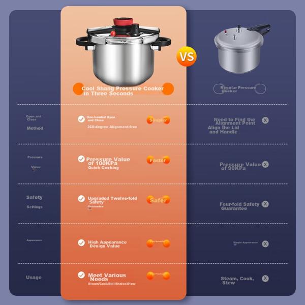 Shuangxi stainless steel pressure cooker, 22 cm/4 L, compatible with gas and induction stoves, explosion-proof, clip-on design for home use.